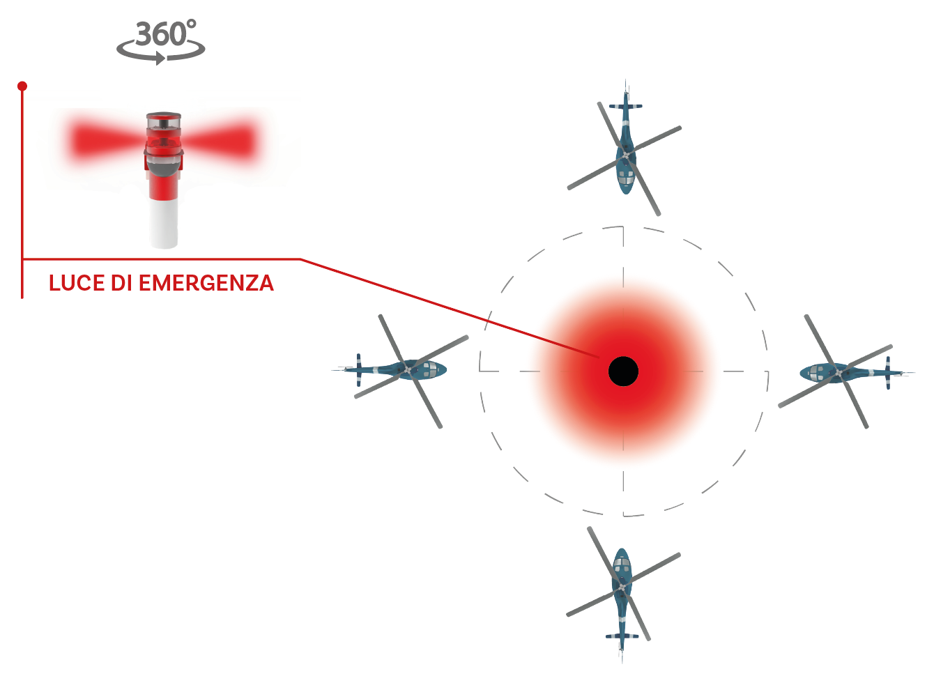 Baglem | Sistema luminoso parzialmente guasto